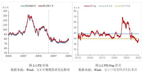 PTA累库趋势不变 聚焦成本