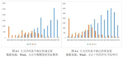 PTA累库趋势不变 聚焦成本