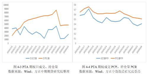 PTA累库趋势不变 聚焦成本