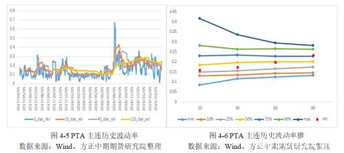 PTA累库趋势不变 聚焦成本