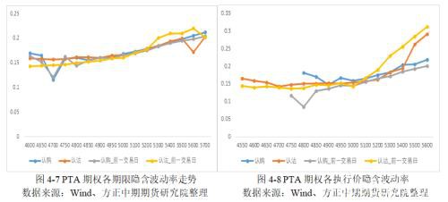 PTA累库趋势不变 聚焦成本