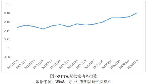 PTA累库趋势不变 聚焦成本