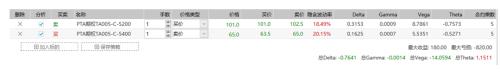 PTA累库趋势不变 聚焦成本