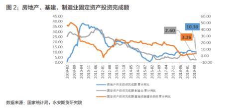 钢材期货周期轮回 供应放量回归需求主线