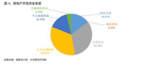 钢材期货周期轮回 供应放量回归需求主线