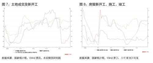 钢材期货周期轮回 供应放量回归需求主线