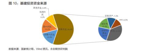 钢材期货周期轮回 供应放量回归需求主线