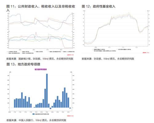 钢材期货周期轮回 供应放量回归需求主线