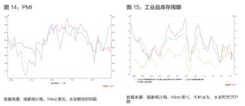 钢材期货周期轮回 供应放量回归需求主线