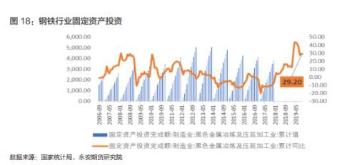 钢材期货周期轮回 供应放量回归需求主线