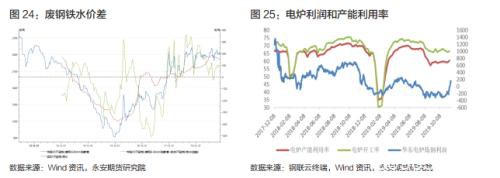 钢材期货周期轮回 供应放量回归需求主线