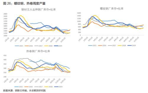 钢材期货周期轮回 供应放量回归需求主线