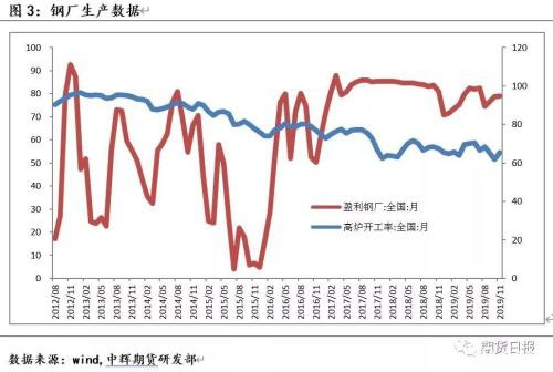 产能释放叠加需求下行 钢铁产业寻求新的平衡