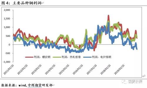 产能释放叠加需求下行 钢铁产业寻求新的平衡