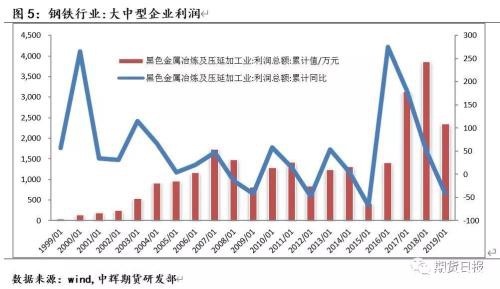 产能释放叠加需求下行 钢铁产业寻求新的平衡