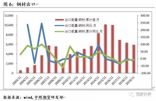 产能释放叠加需求下行 钢铁产业寻求新的平衡