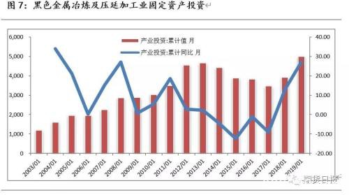 产能释放叠加需求下行 钢铁产业寻求新的平衡