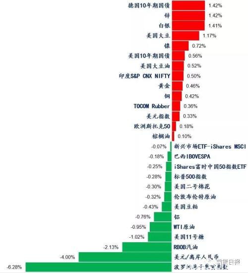 中东局势拖累全球经济复苏 国际油价跌近1%、农产品表现“亮眼”