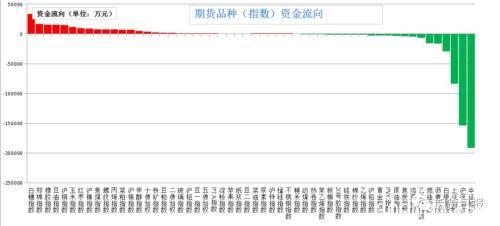 中东局势拖累全球经济复苏 国际油价跌近1%、农产品表现“亮眼”