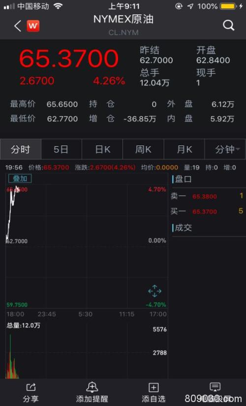 突发重磅！伊朗导弹袭击美军基地 石油、黄金板块走强