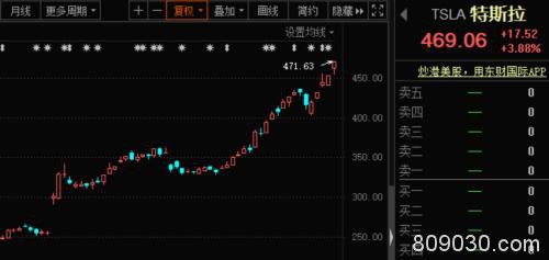 马斯克为何即兴“尬舞”？看看他现在的身家就知道了