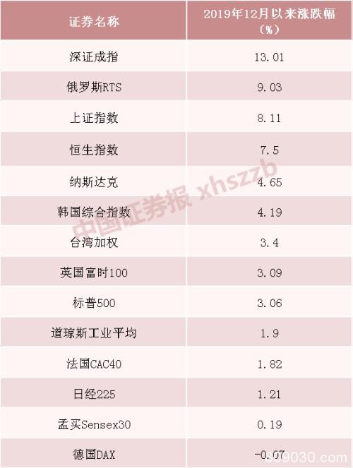 3100点得而复失外资尾盘疯狂“抄底” 机构称机会大于风险