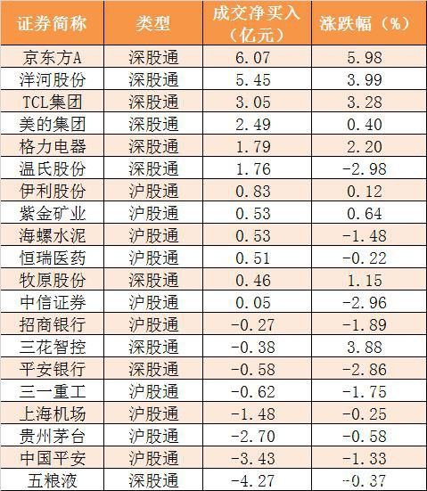 主力资金净流出512亿元 龙虎榜机构抢筹15股