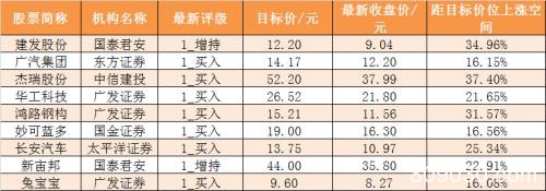 主力资金净流出512亿元 龙虎榜机构抢筹15股