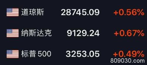 特朗普发表讲话 对于伊朗准备这样做 美股全线收高 黄金石油瞬间凉了