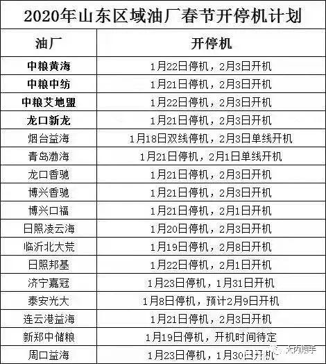 豆粕春节前后供需简析