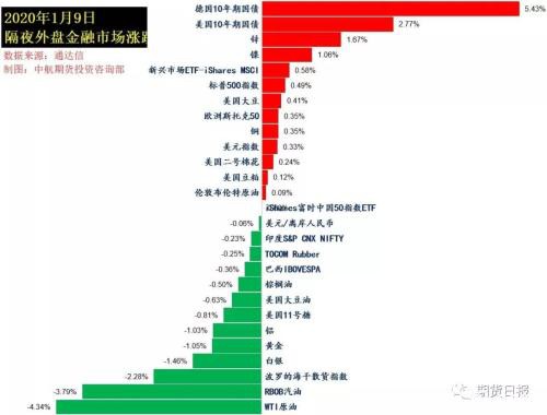 特朗普温和表态安抚市场 但伊朗仍面临经济制裁