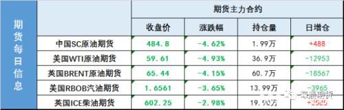 油价高位跳水10% 一天之内终结涨势背后发生了啥？