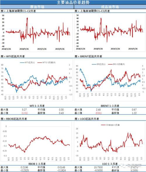 油价高位跳水10% 一天之内终结涨势背后发生了啥？