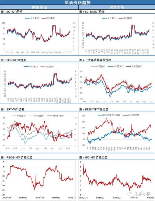 油价高位跳水10% 一天之内终结涨势背后发生了啥？