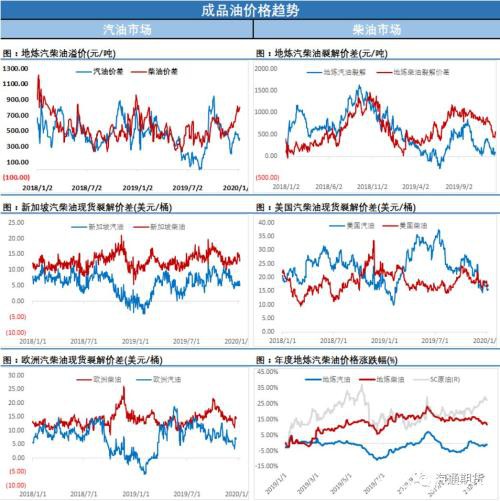 油价高位跳水10% 一天之内终结涨势背后发生了啥？