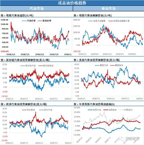 油价高位跳水10% 一天之内终结涨势背后发生了啥？