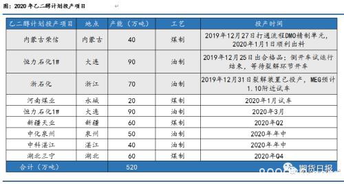 中东地缘冲突“推波助澜” 乙二醇到港量或继续减少