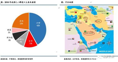 中东地缘冲突“推波助澜” 乙二醇到港量或继续减少