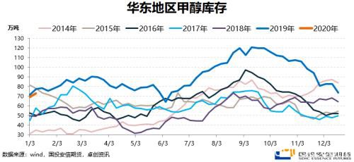 中东地区地缘政治加剧 甲醇何去何从