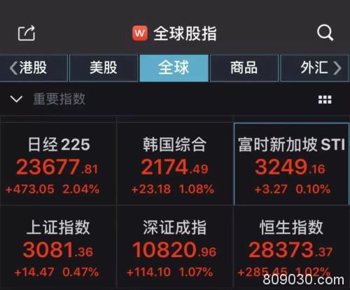 创业板大涨创近两年新高 北向资金加力净流入