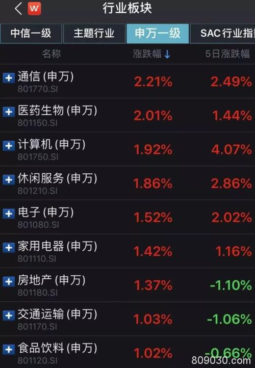 创业板大涨创近两年新高 北向资金加力净流入