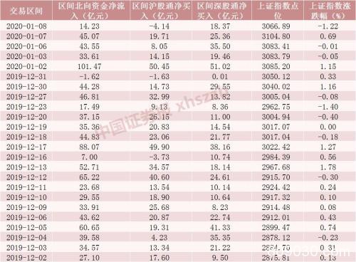 创业板大涨创近两年新高 北向资金加力净流入