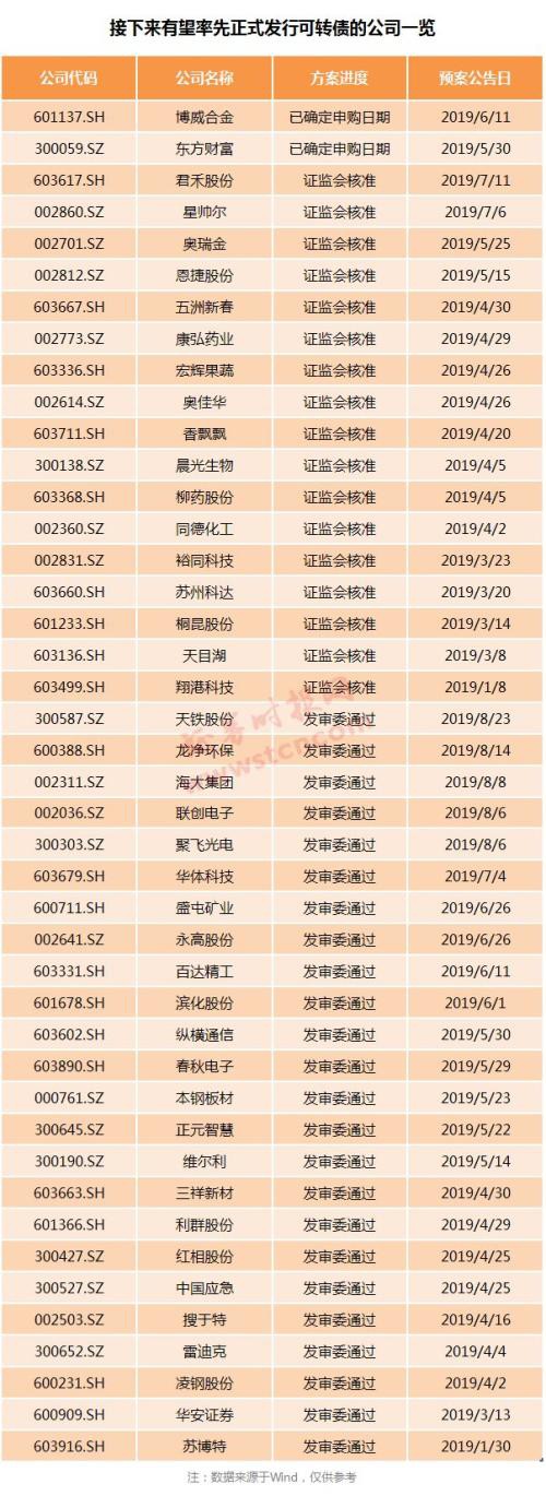 可转债太火爆！上市涨到一天两次临停 近5个月更无一破发