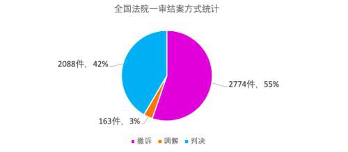 股民胜诉！“A股最穷公司”虚假陈述案宣判，这家券商担任保荐人，被判承担连带赔偿责任