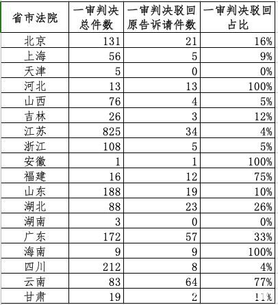 股民胜诉！“A股最穷公司”虚假陈述案宣判，这家券商担任保荐人，被判承担连带赔偿责任