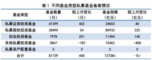 集结资金做多A股！百亿级私募扎堆扩容