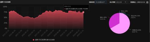 集结资金做多A股！百亿级私募扎堆扩容