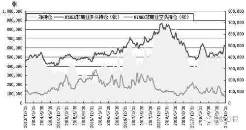 地缘因素“退潮” 原油回归理性