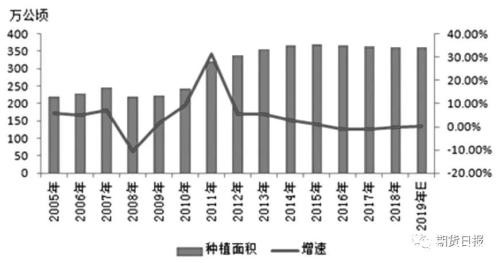 橡胶需求增速放缓 产业拐点隐现