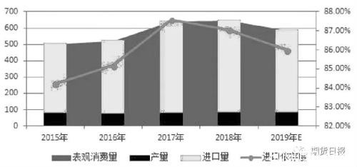 橡胶需求增速放缓 产业拐点隐现